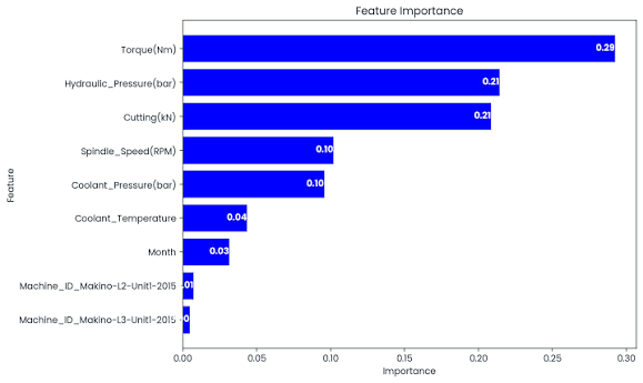Gráfico de TreeSHAP mostrando contribuciones
